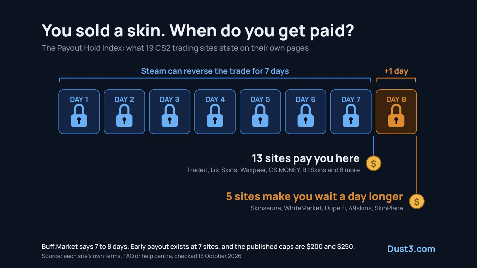 The Payout Hold Index