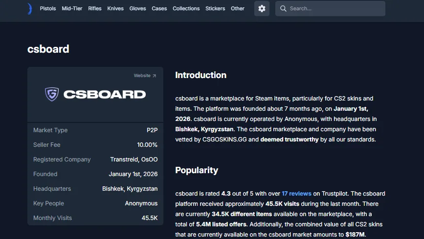 CSGOSKINS.GG records CSBoard's seller fee as 10.00%, which the platform does not publish anywhere
