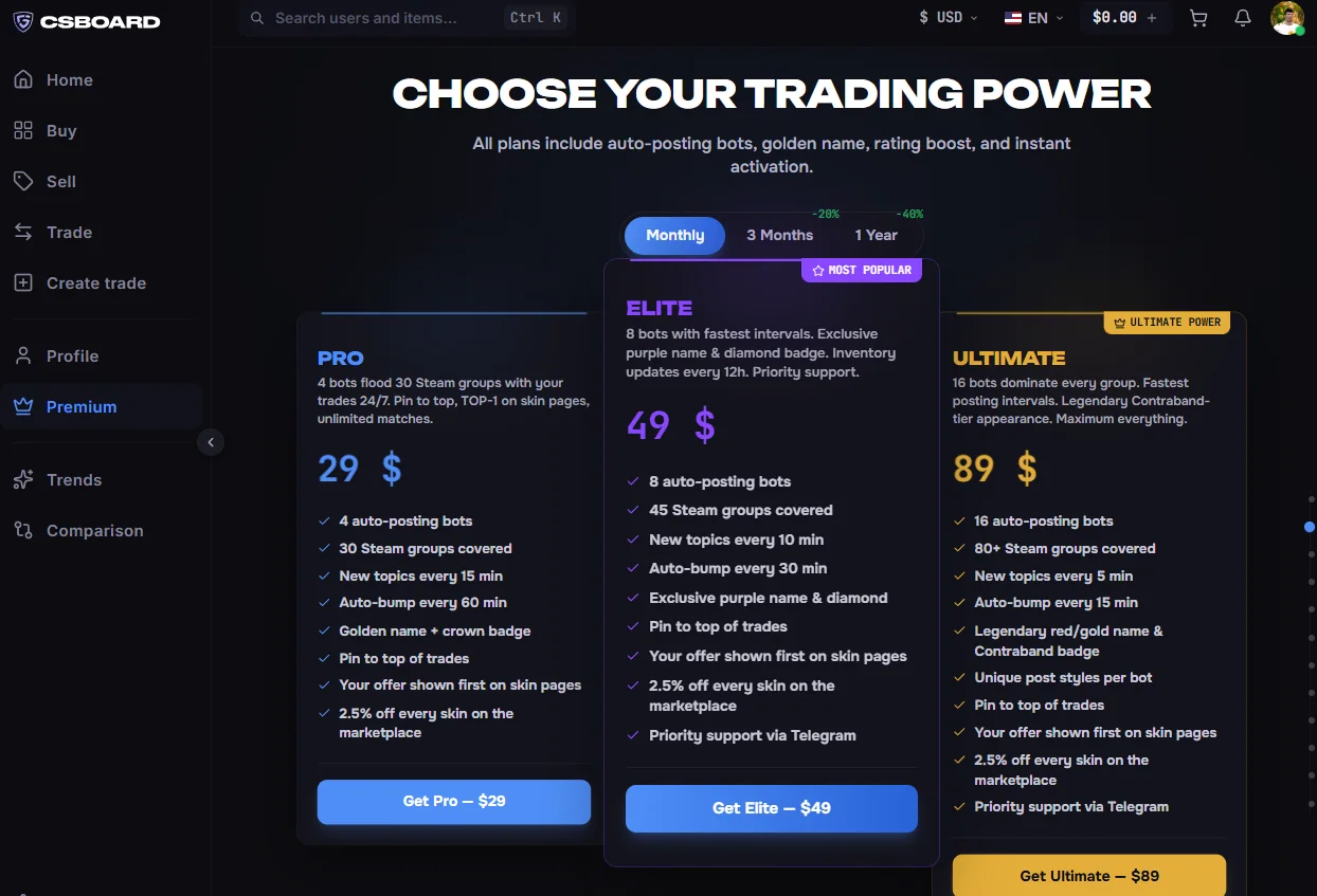 The Premium page and what auto posting actually does to your listings