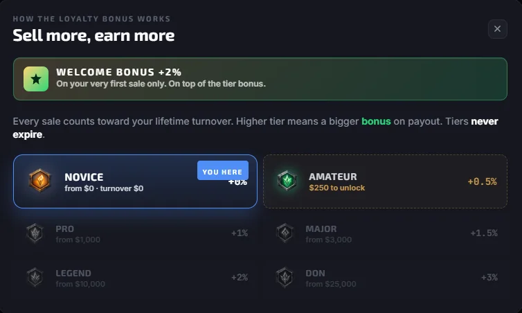 No promo code field anywhere in the CSBoard signup flow