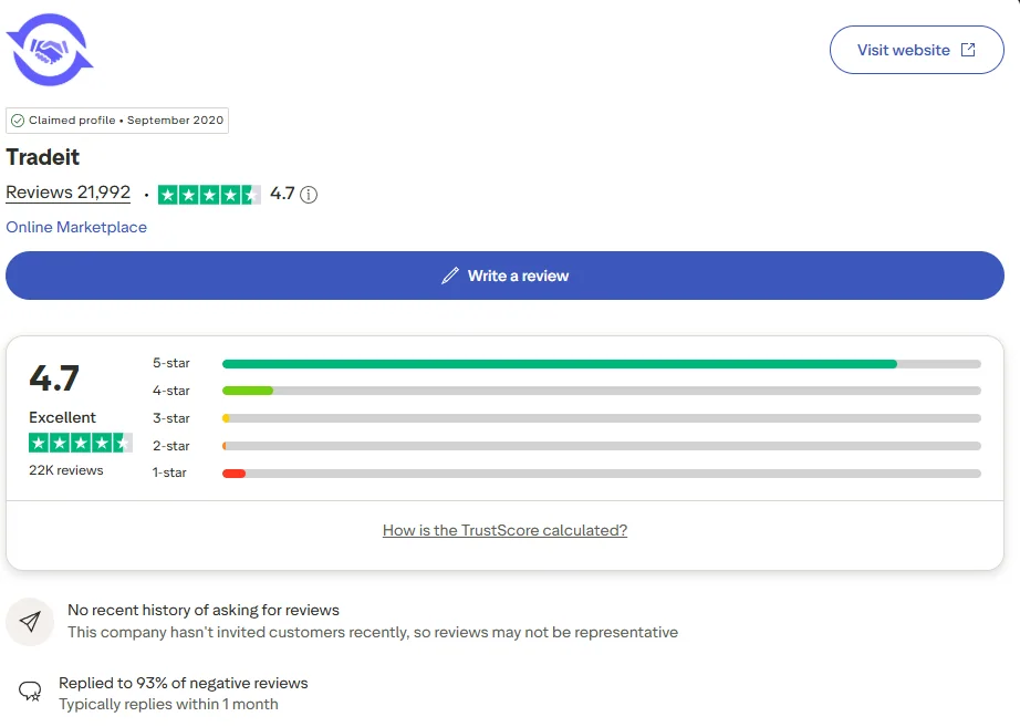 Tradeit on Trustpilot: 4.7 across roughly 22,000 reviews, checked August 2026